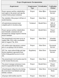 Project requirements documentation