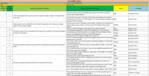 Tracebility Matrix