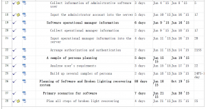 WBS of Streetlight Network System 1