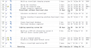 WBS of Streetlight Network System 2