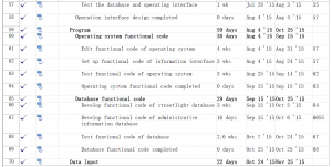 WBS of Streetlight Network System 4