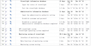 WBS of Streetlight Network System 5