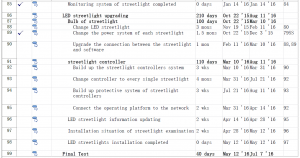 WBS of Streetlight Network System 6