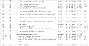 WBS of Streetlight Network System 7