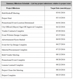 milestone schedule