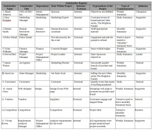 stakeholder Register